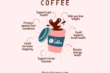 Benefits of Coffee (1)